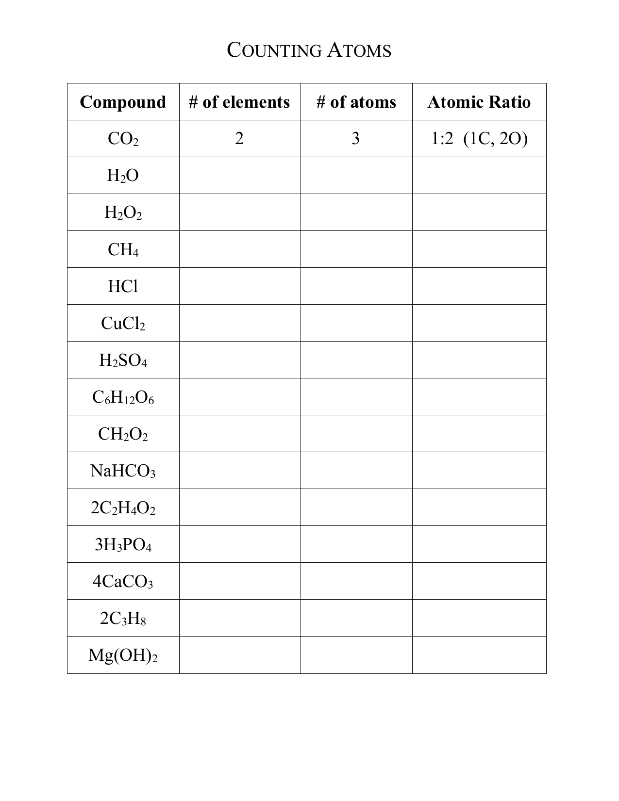 Counting Atoms Worksheet