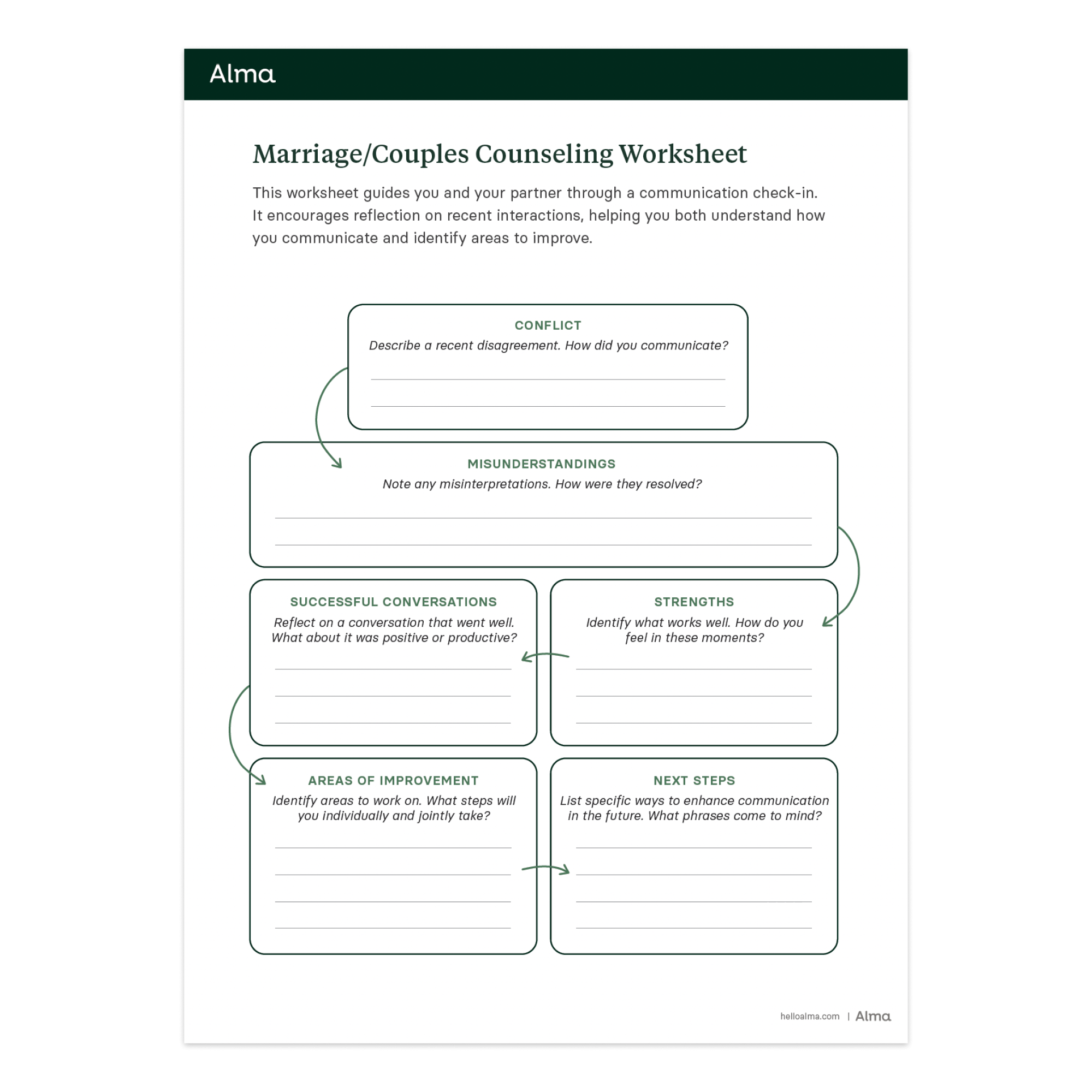 couples therapy worksheets