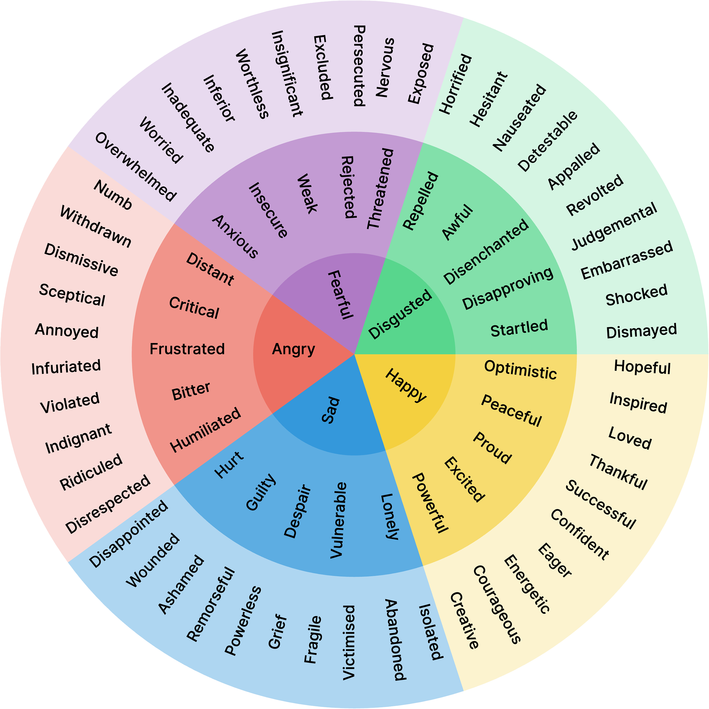 Downloads Open Emotion Wheel Downloads Open Emotion Wheel