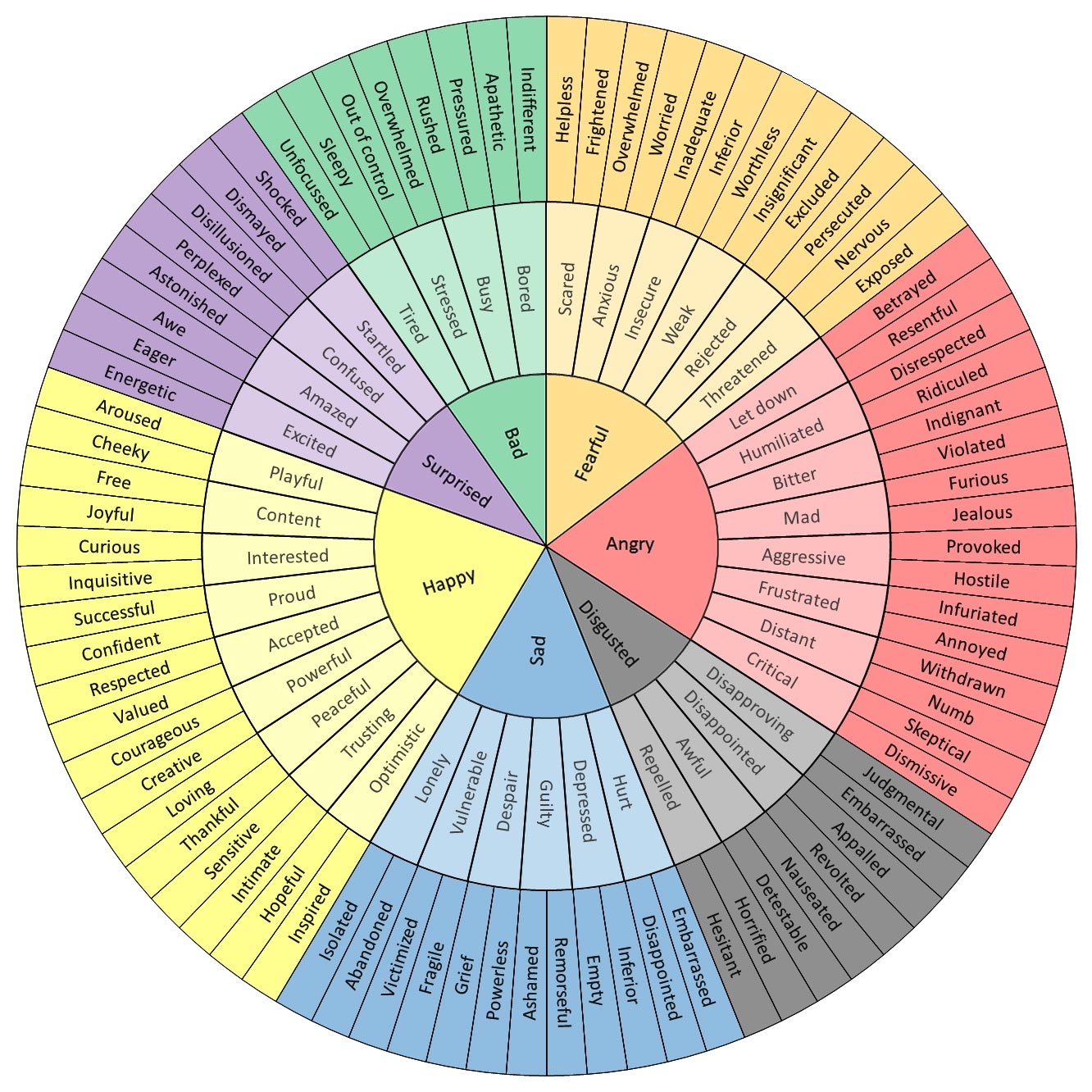 Emotional Wheel A Resource For Better Understanding Emotions R Healthygamergg Emotional Wheel A Resource For Better Understanding Emotions R Healthygamergg