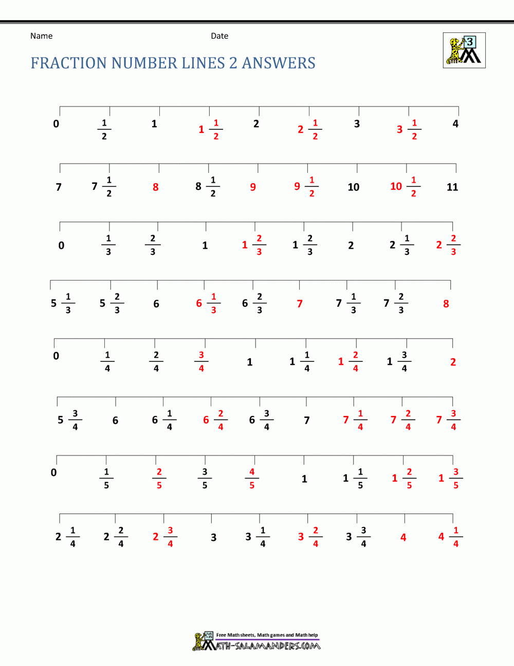 fraction number lines worksheet