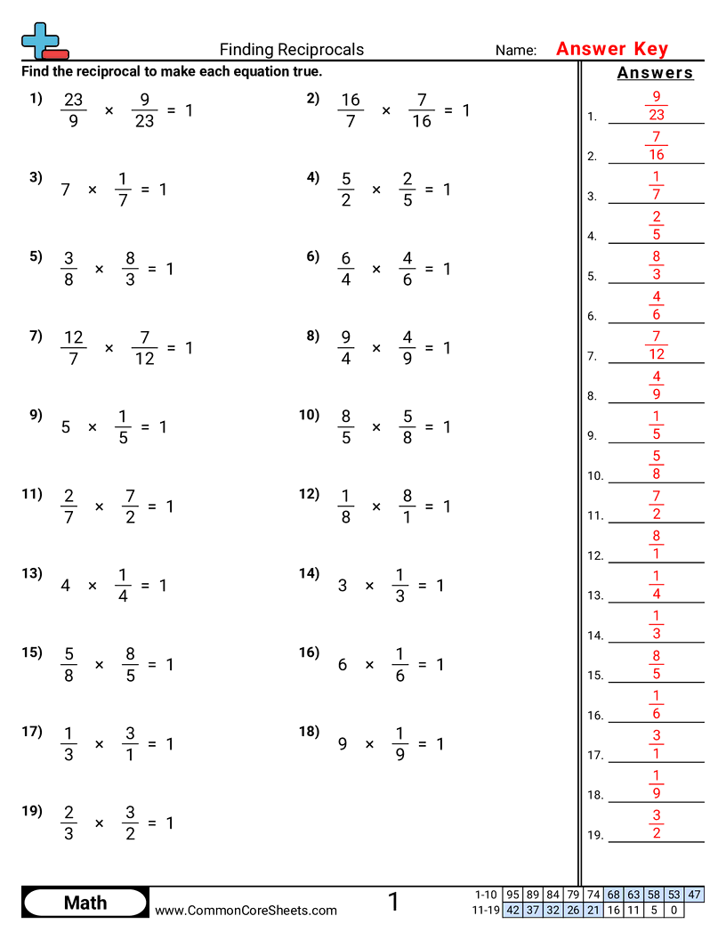 Fraction Worksheets
