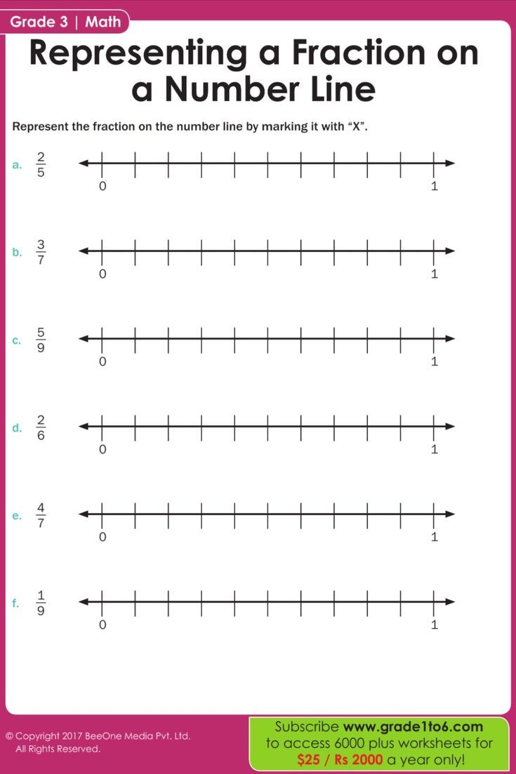 Fractions On A Number Line