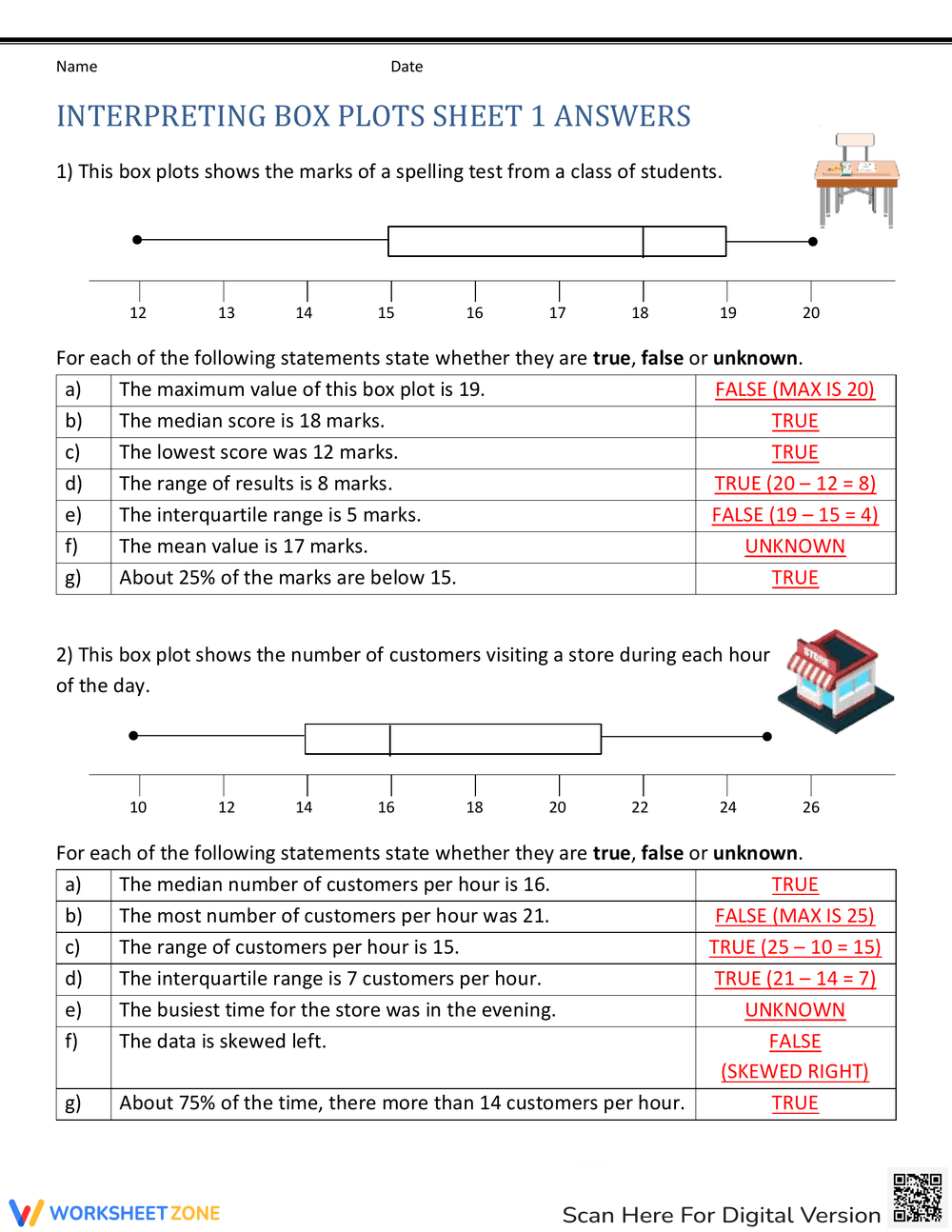 Grade 6 Box Plots Worksheets Printable Grade 6 Box Plots Worksheets Printable