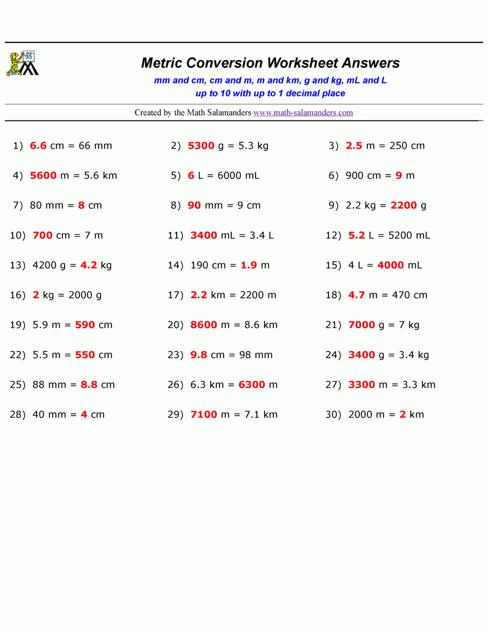Grade Conversion Mm Cm M Length Equivalents Matching Cards Converting Units