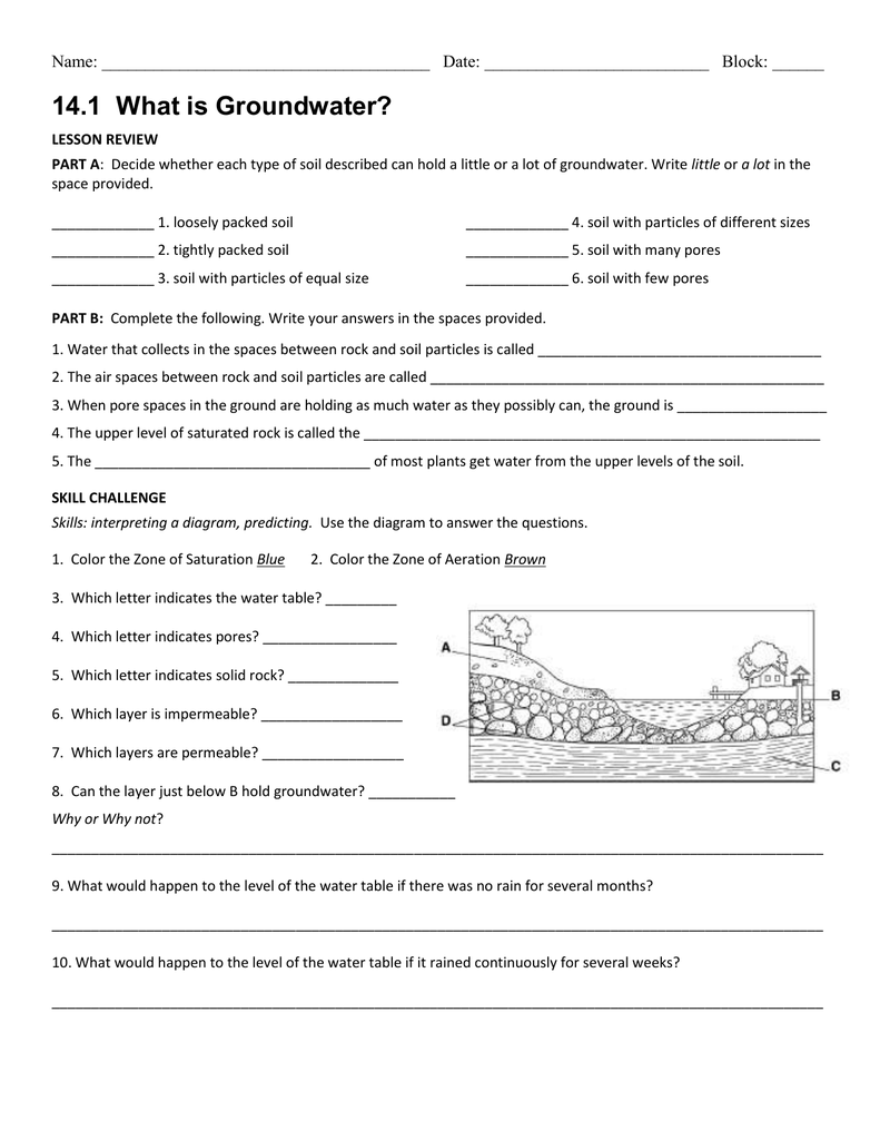 Groundwater Worksheet Wells Springs And Soil Permeability