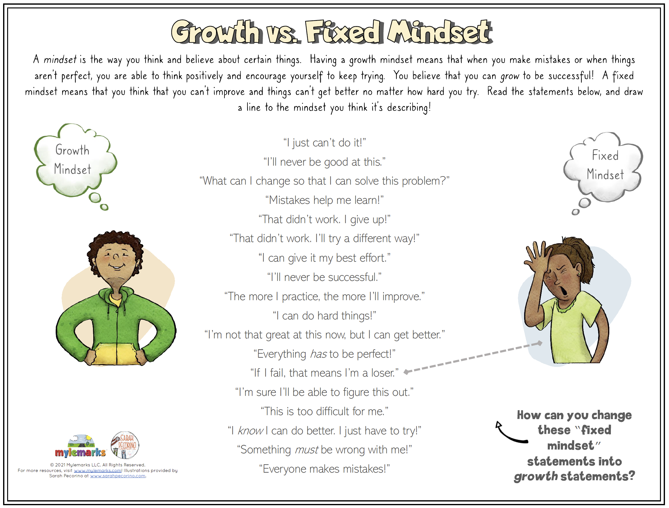 Growth Vs Fixed Mindset