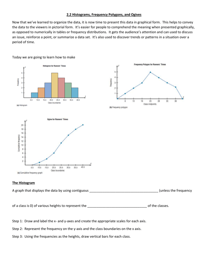 Histograms Frequency Polygons Ogives Worksheet
