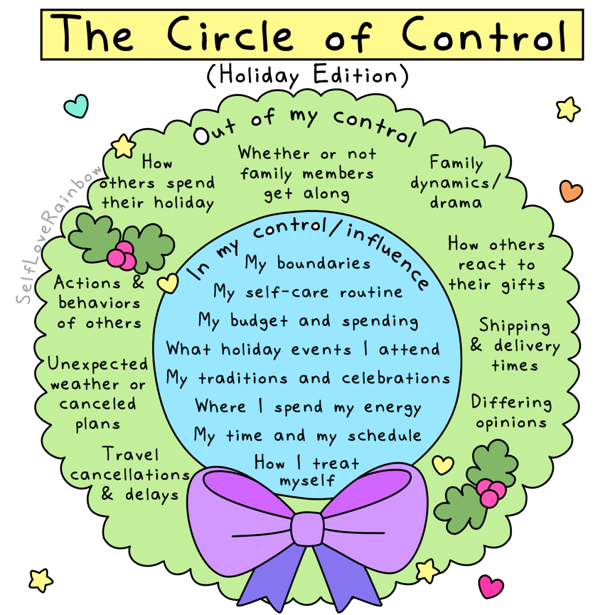 circle of control worksheet
