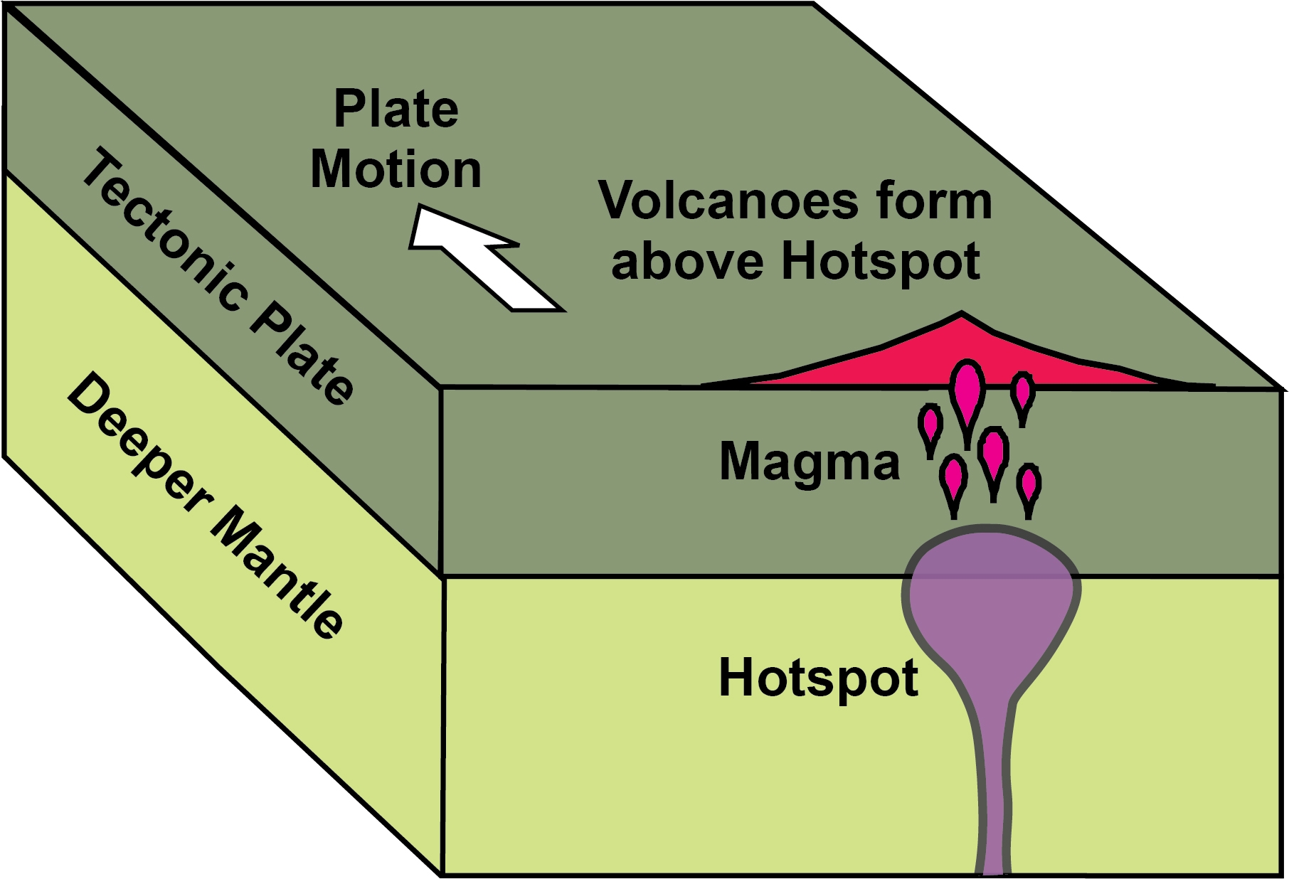environmental science intro plate tectonics worksheet