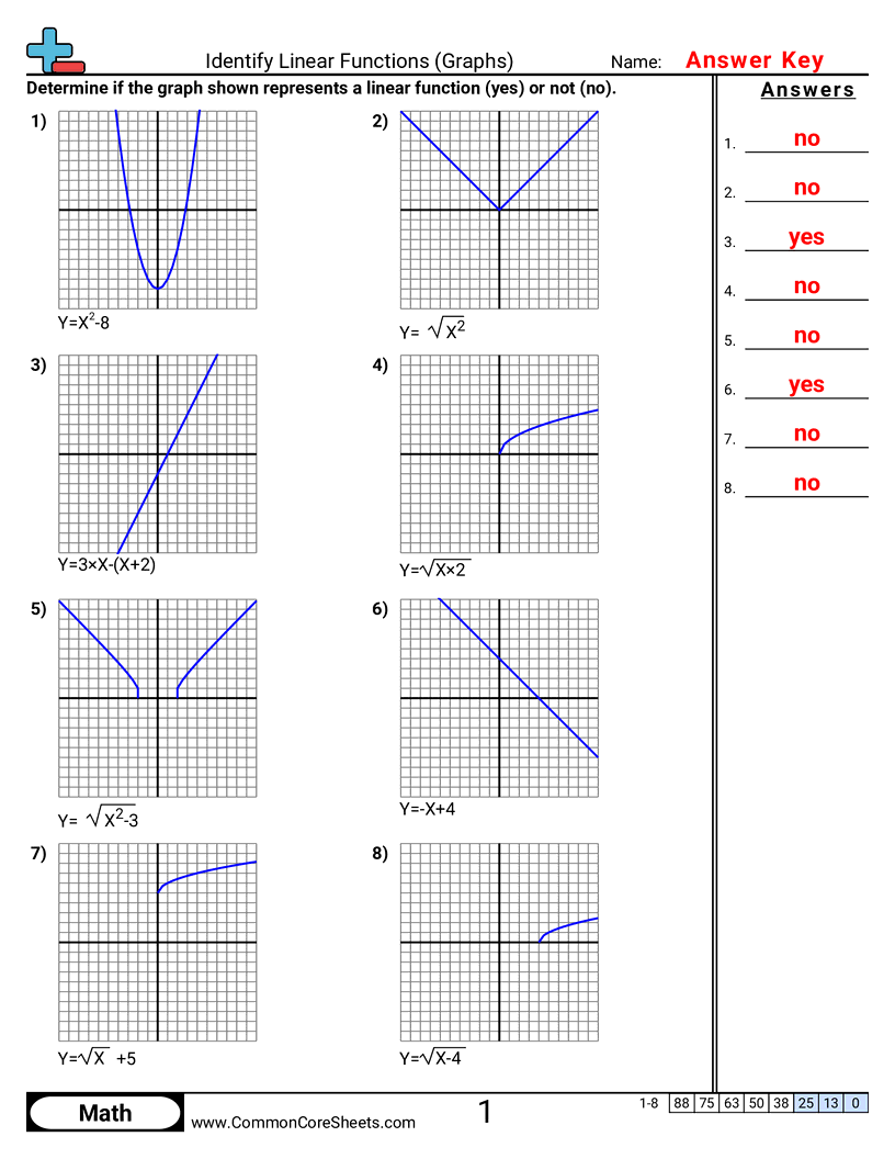 graphing linear equations worksheet pdf