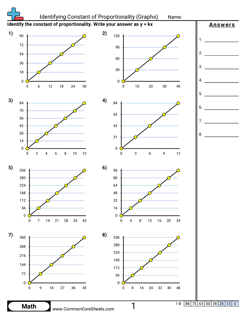 Identifying Constant Of Proportionality Graphs Worksheet Download