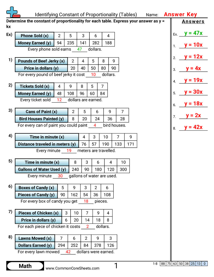Identifying Constant Of Proportionality Tables Worksheet Download