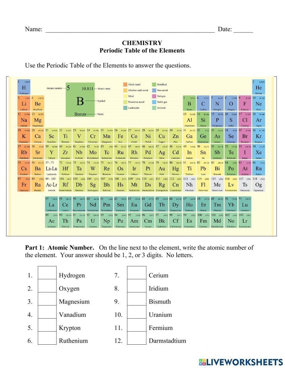Introduction To The Periodic Table Worksheet Worksheets Library