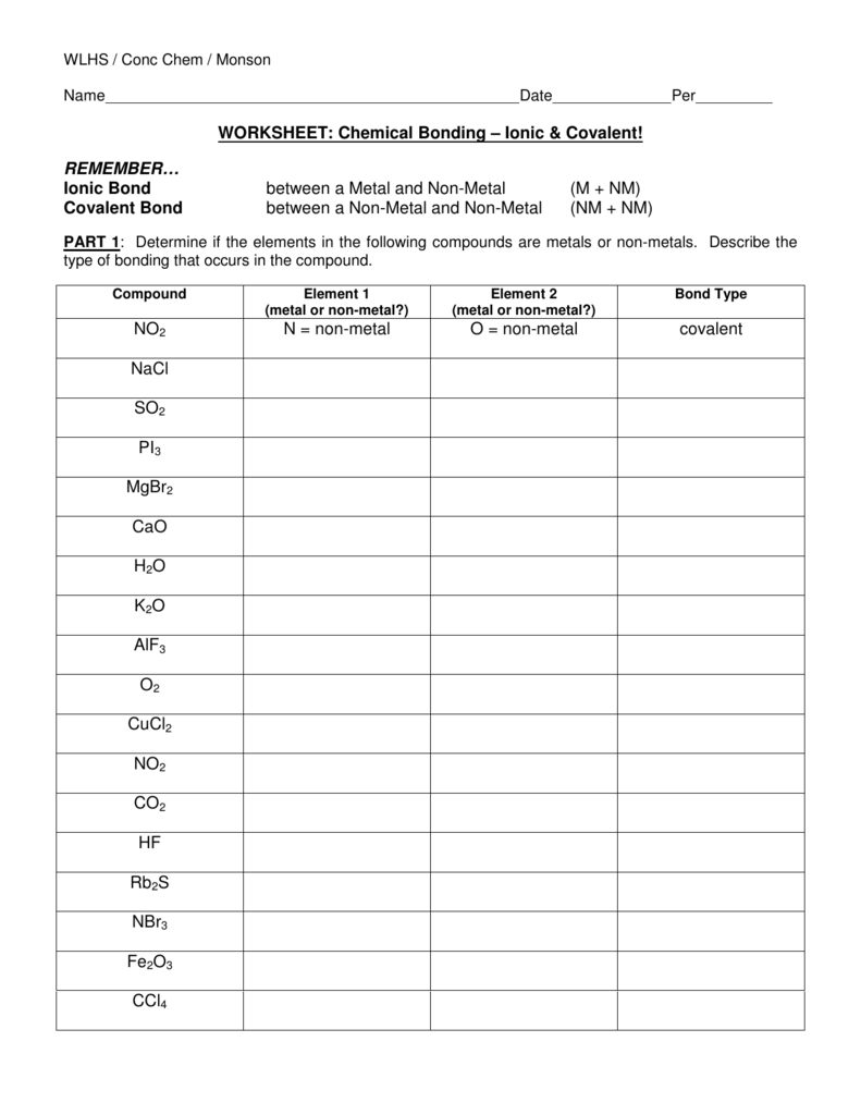 Ionic Covalent Bonding Worksheet Chemistry