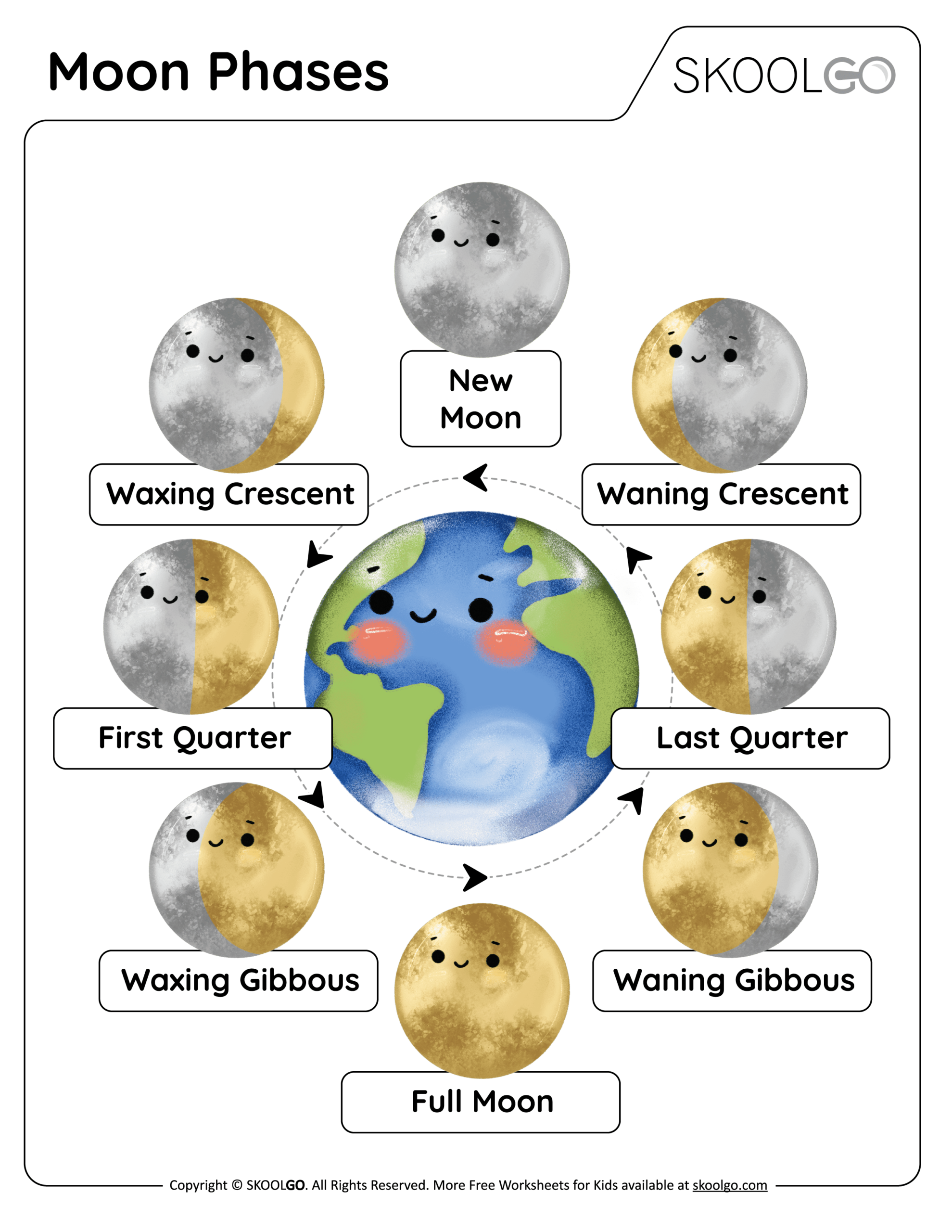 Moon Phases Free Worksheet SKOOLGO
