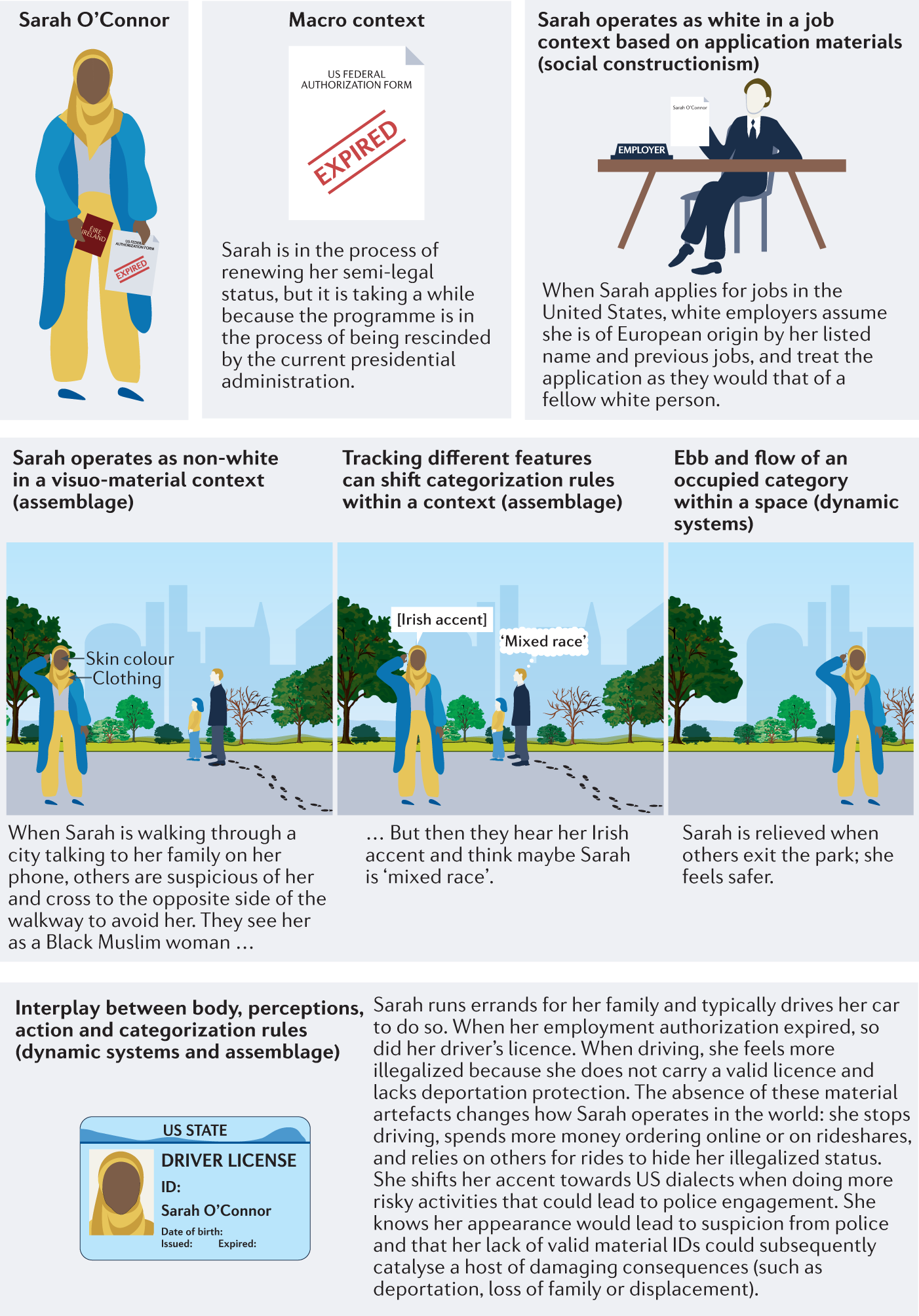 Moving Beyond Social Categories By Incorporating Context In Social Psychological Theory Nature Reviews Psychology