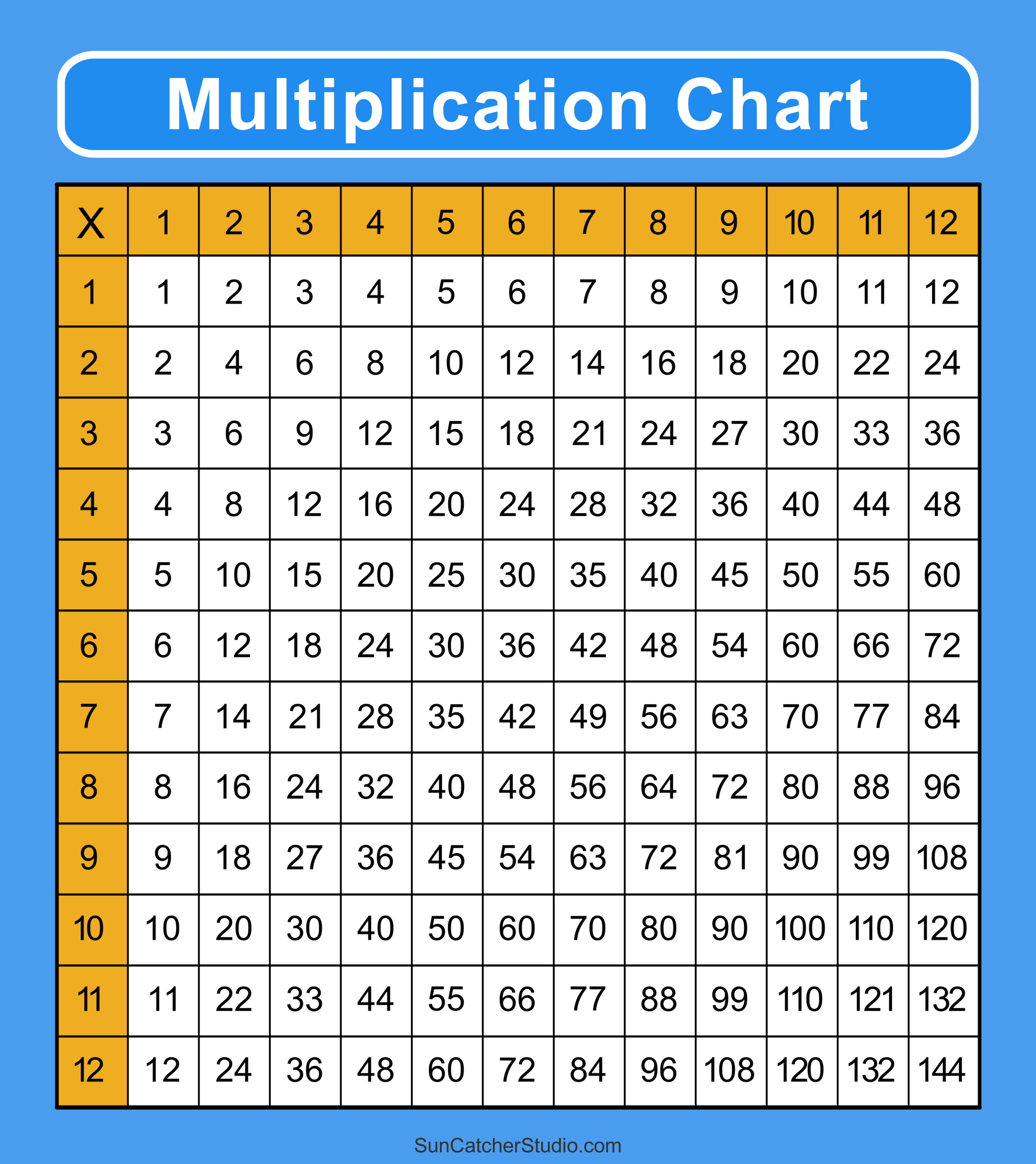 Multiplication Charts PDF Free Printable Times Tables Free Printables Lettering SVG Files Tools Apps