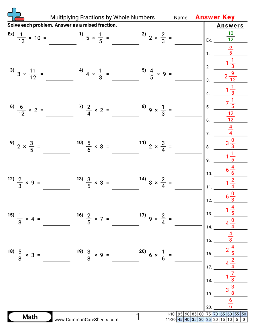 multiplying fractions times whole numbers worksheets