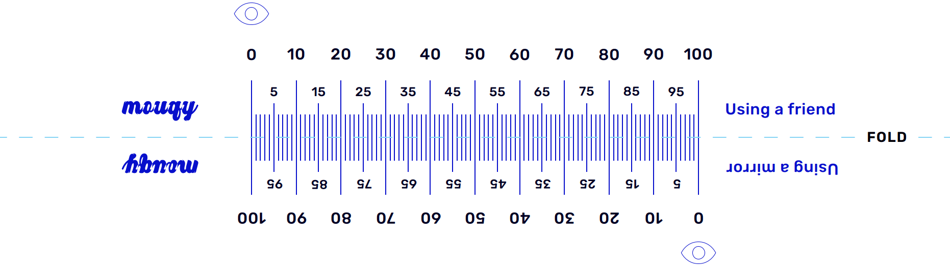 PD Ruler Guide with Printable PDF