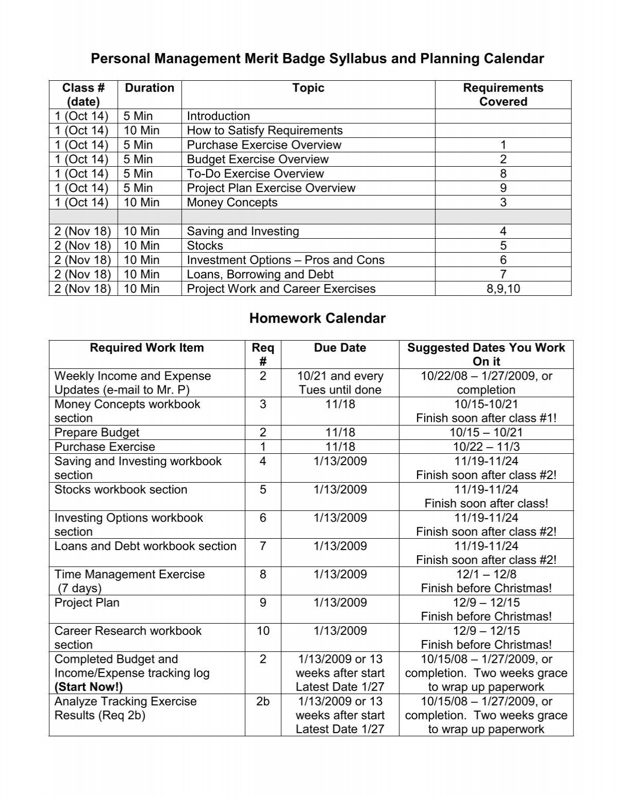 Personal Management Merit Badge Syllabus And Planning RTPnet Personal Management Merit Badge Syllabus And Planning RTPnet