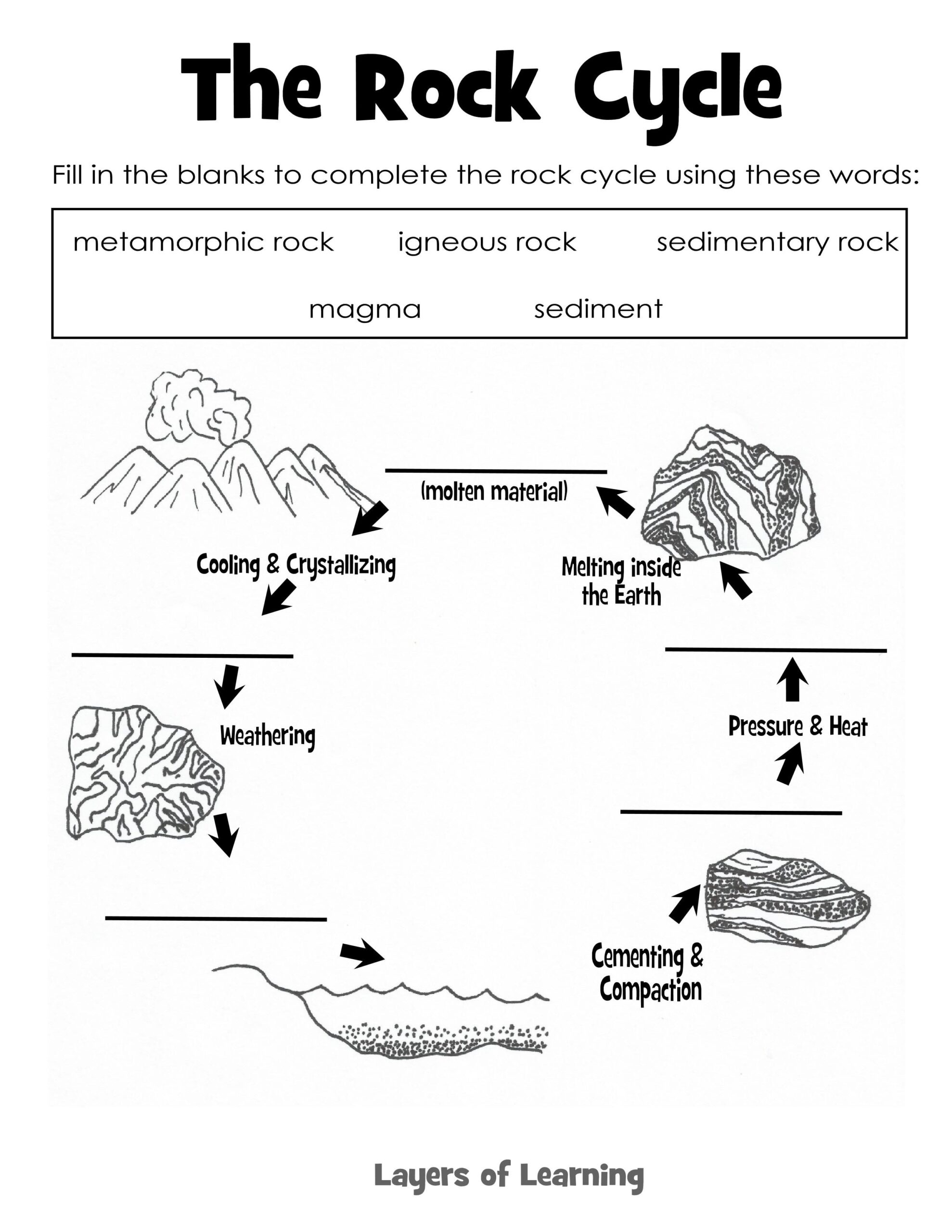 Printable Rock Cycle Diagram Worksheets Printable Rock Cycle Diagram Worksheets