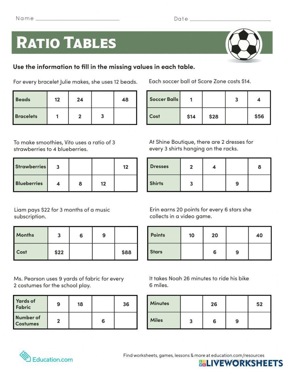 Ratio Tables Interactive Worksheet Worksheets Library Ratio Tables Interactive Worksheet Worksheets Library