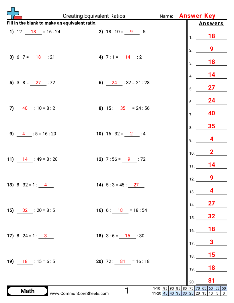 Ratio Worksheets