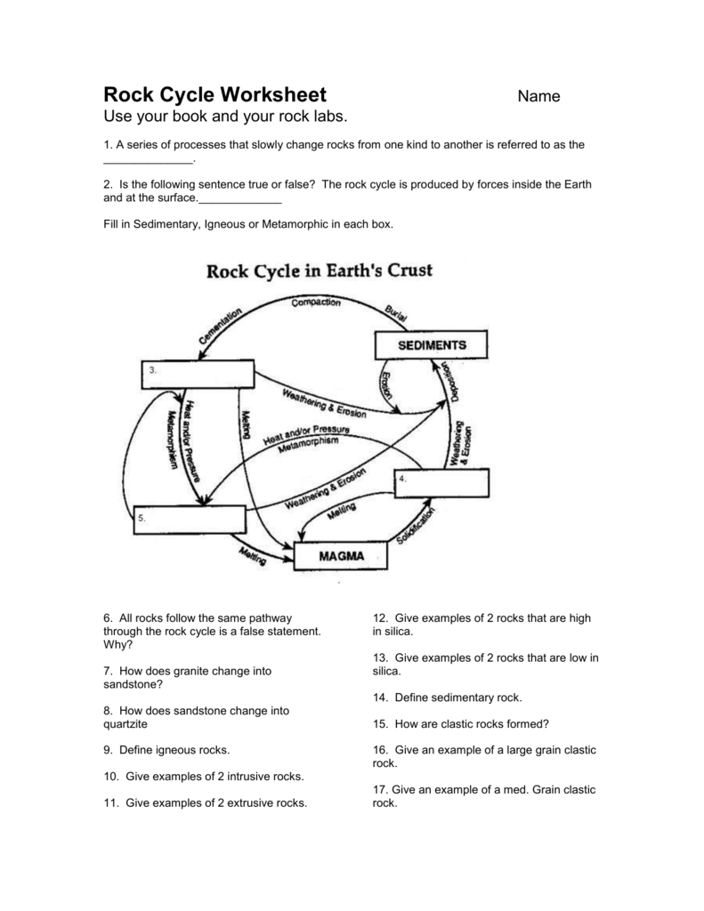 Rock Cycle Worksheet Igneous Sedimentary Metamorphic Rock Cycle Worksheet Igneous Sedimentary Metamorphic