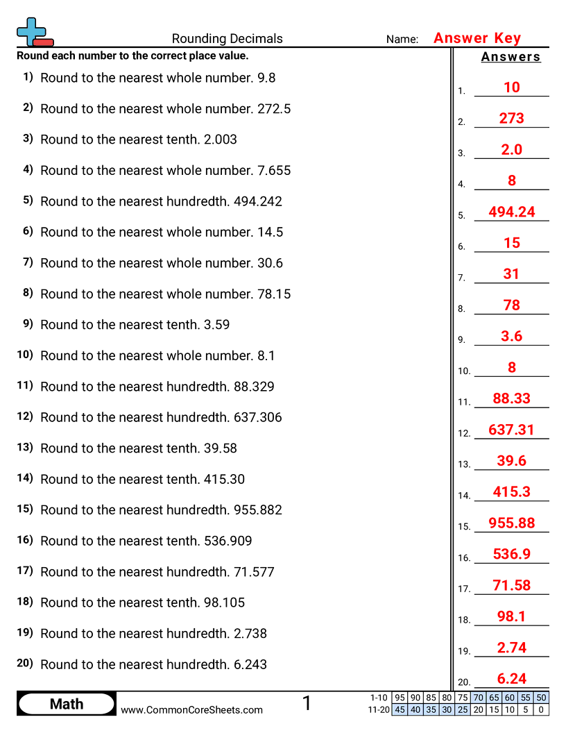 Rounding Decimals Worksheets