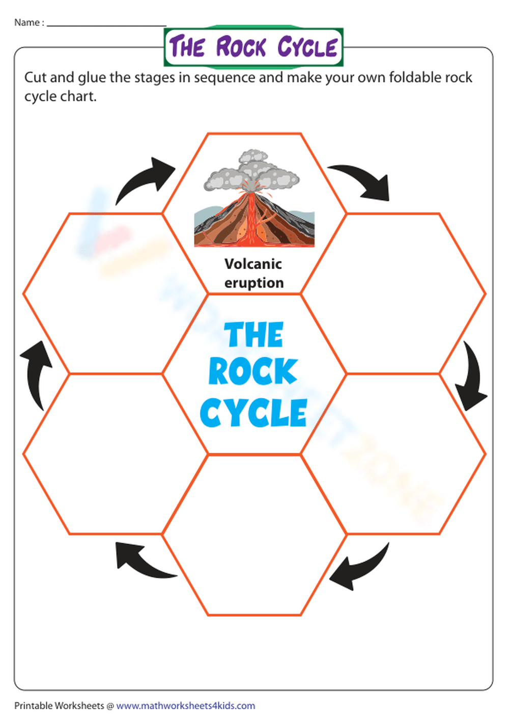 Sequencing Stages And Making A Rock Cycle Chart Worksheet Sequencing Stages And Making A Rock Cycle Chart Worksheet