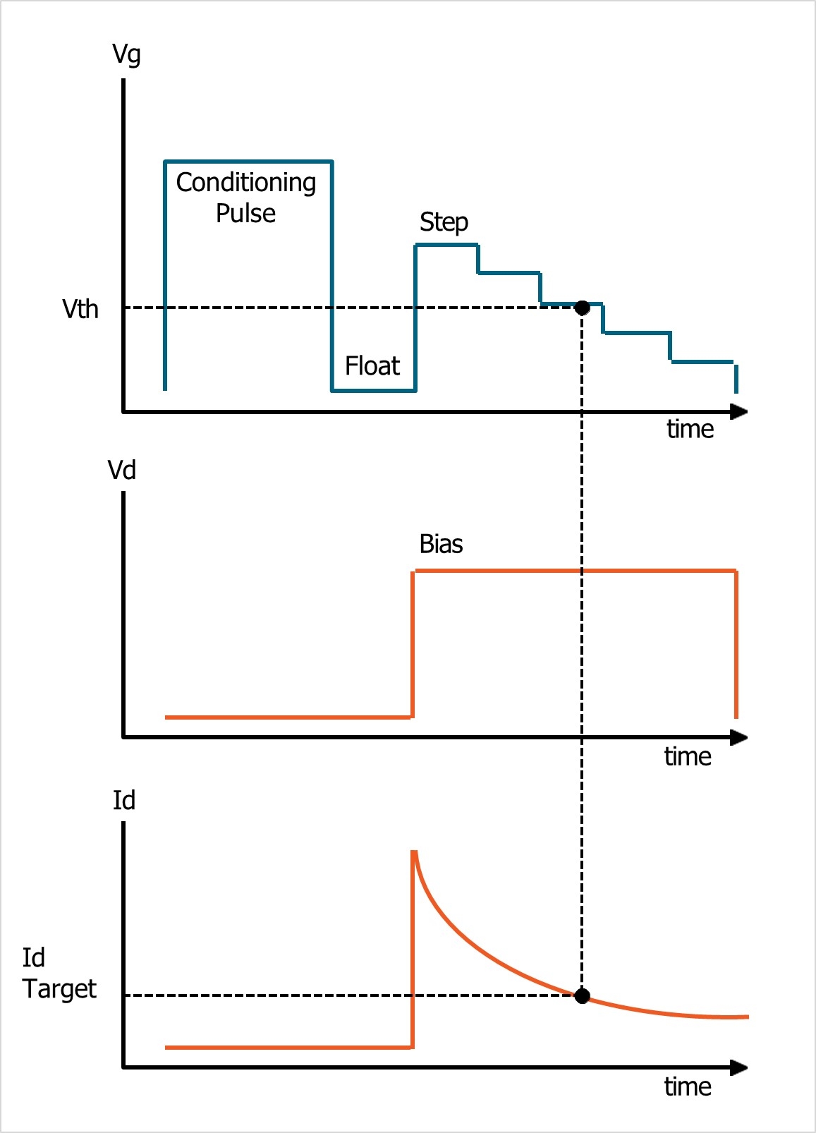 SiC MOSFET Threshold Voltage Testing Based On JEDEC JEP183A Tektronix
