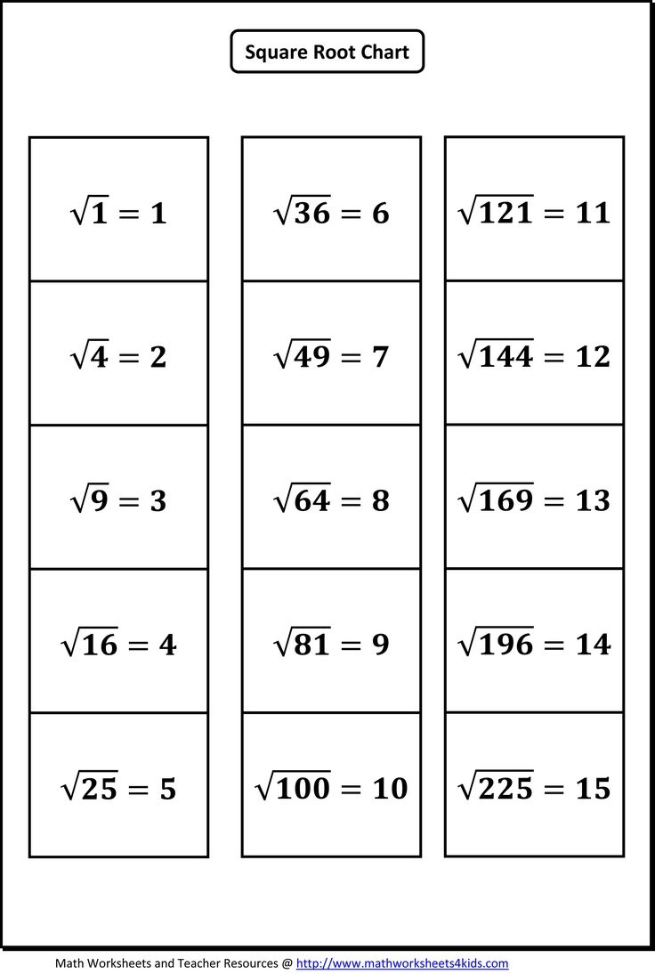Square Root Worksheets