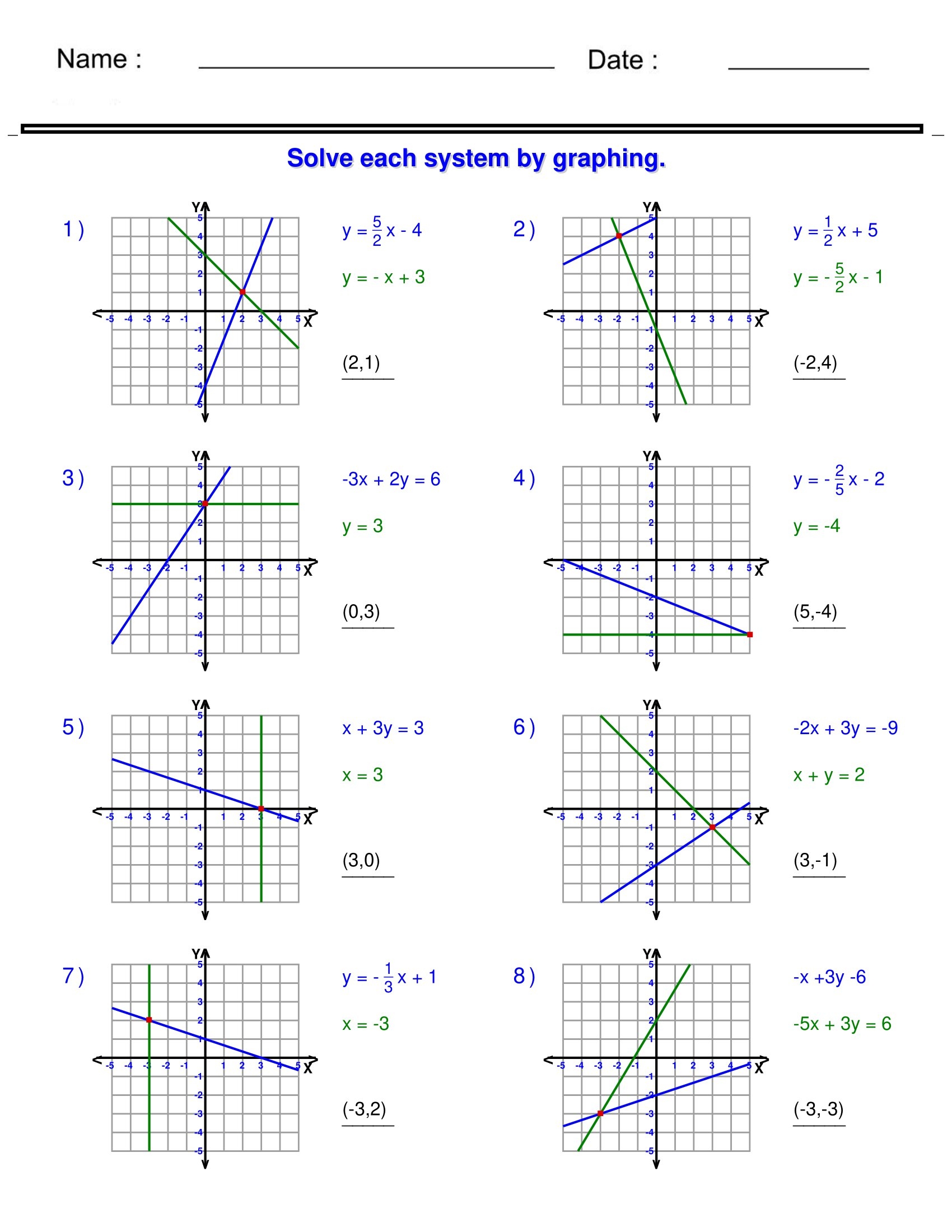 Systems Of Equations Solving Two Variable Systems Of Equations Graphically Made By Teachers