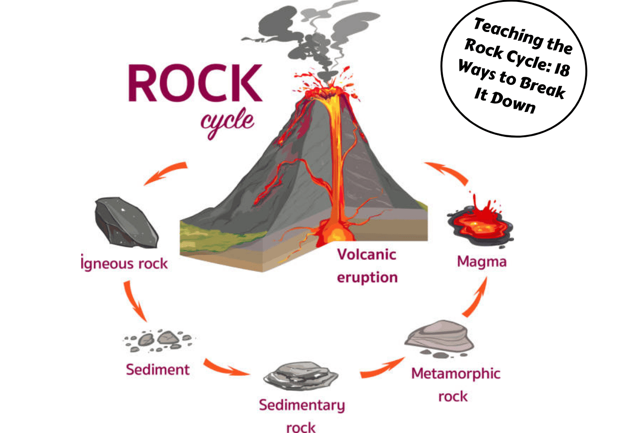 rock cycle worksheet rock cycle worksheet