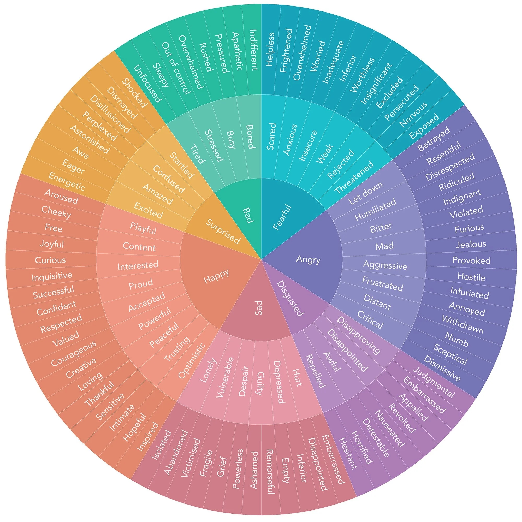 The Feelings Wheel Unlock The Power Of Your Emotions Calm Blog The Feelings Wheel Unlock The Power Of Your Emotions Calm Blog