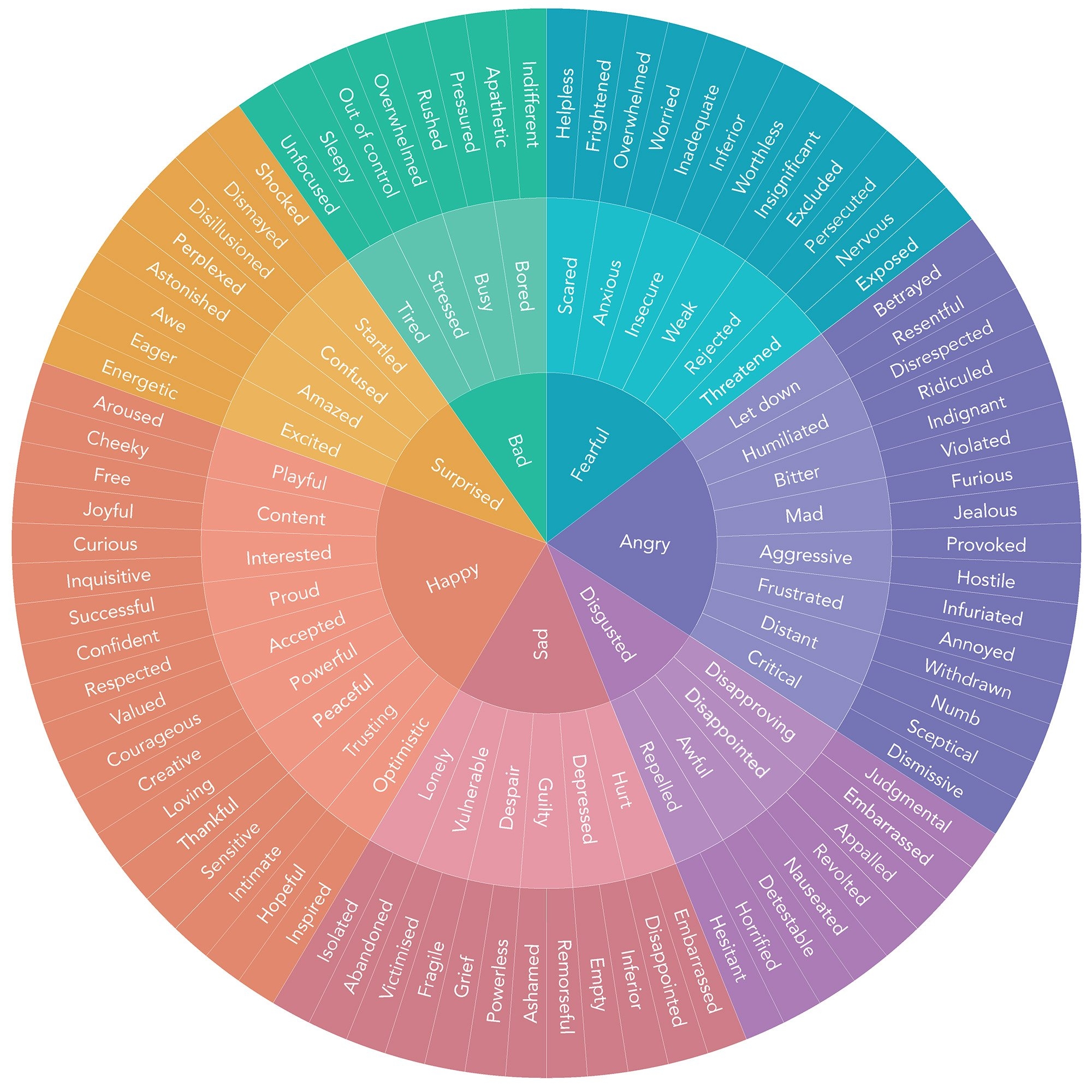The Feelings Wheel Unlock The Power Of Your Emotions Calm Blog