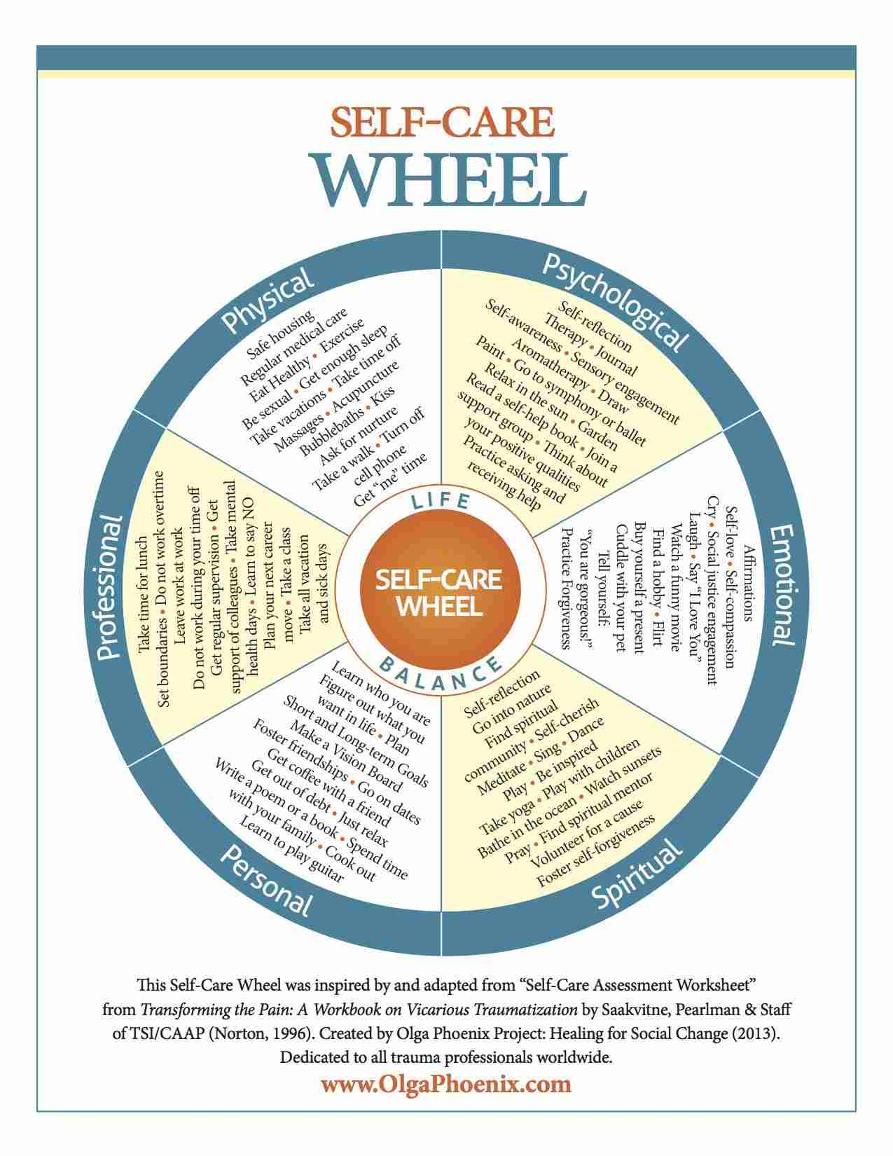 The Self Care Wheel Wellness Worksheets Activities PDF