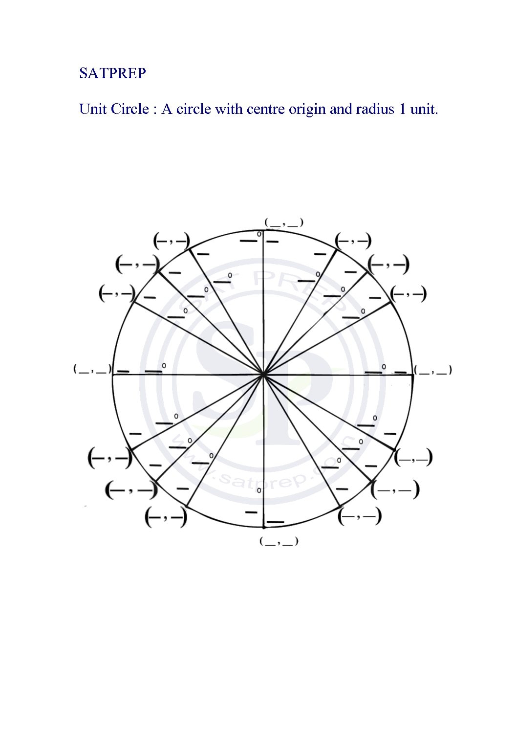 The Unit Circle Is Probably One Of The Most Important In Trigonometry
