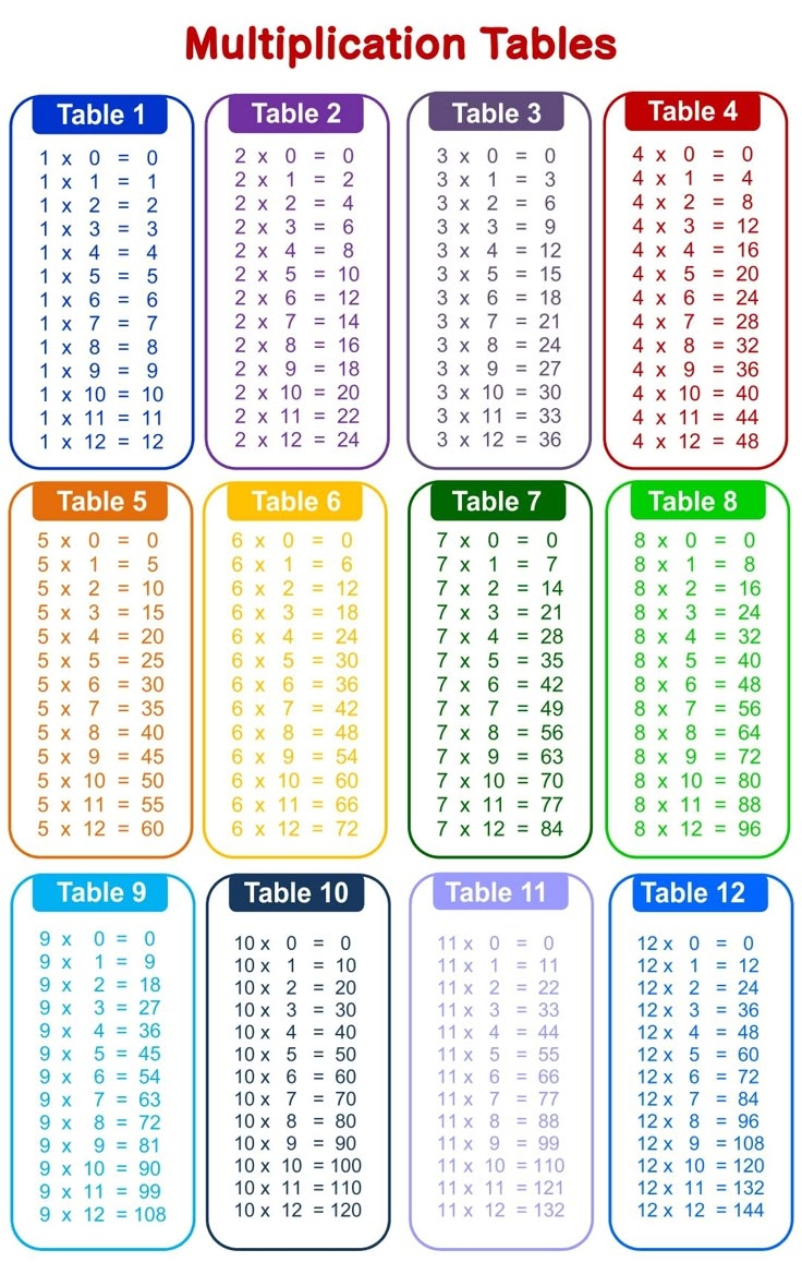 multiplication table chart printable