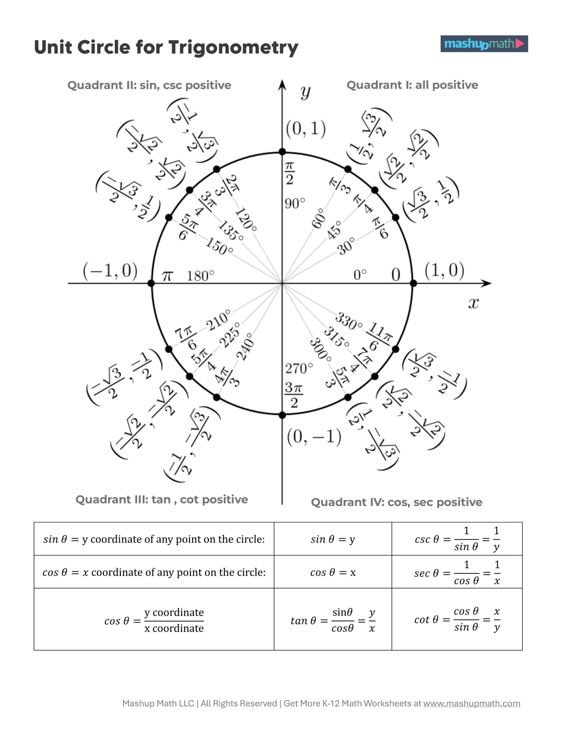 unit circle worksheet