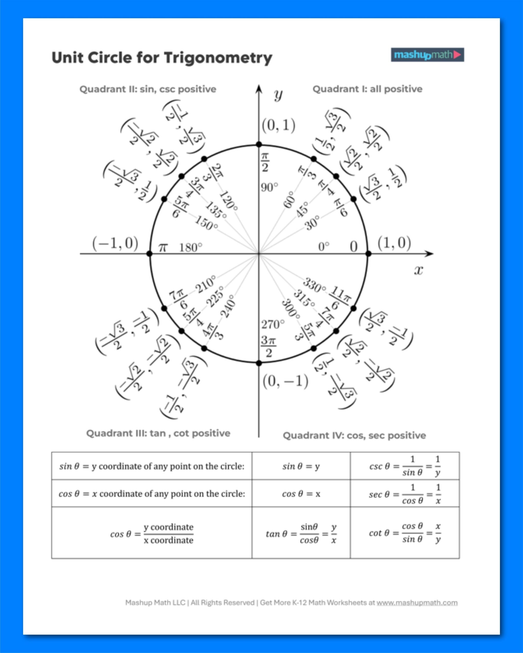 Unit Circle Chart Printable PDF Mashup Math