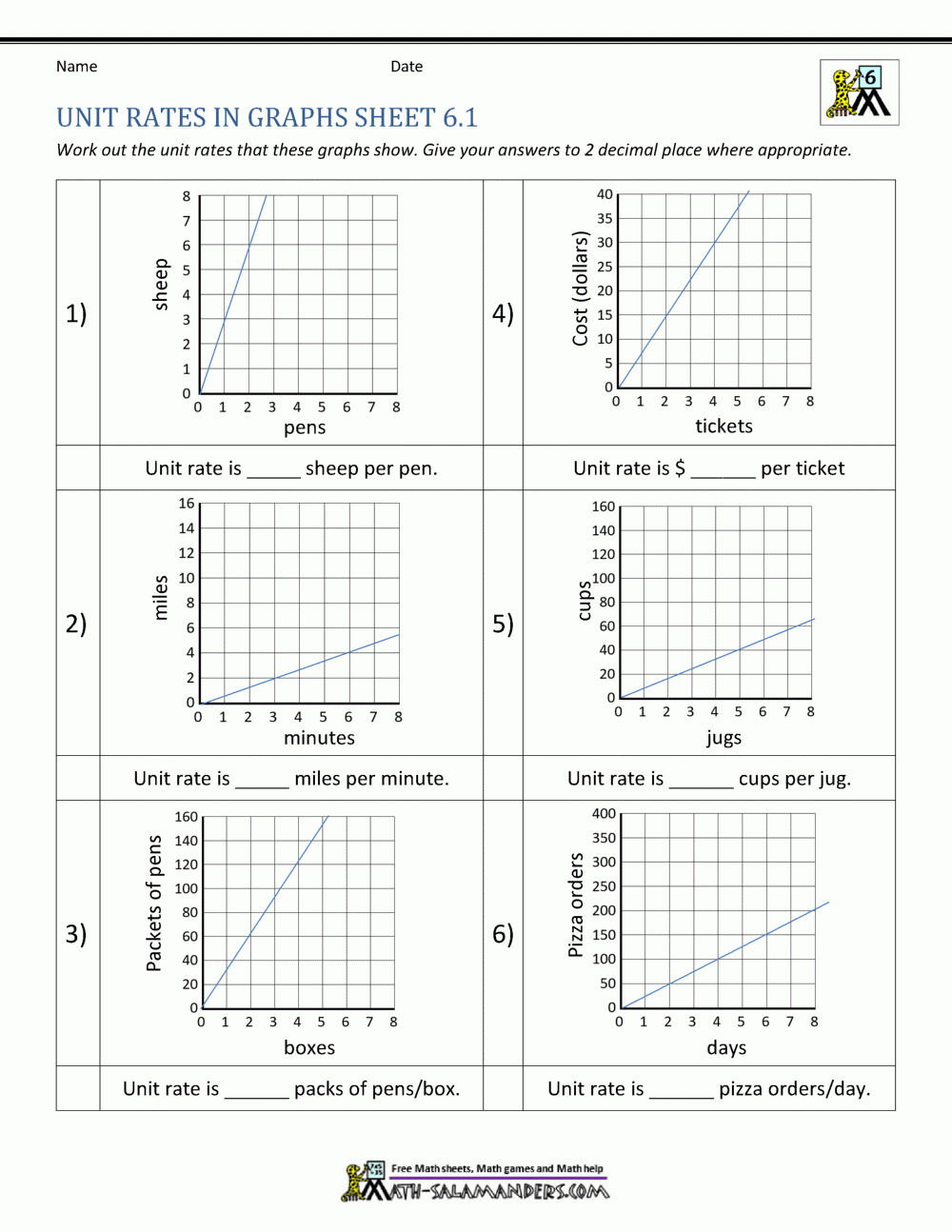 unit rate worksheet