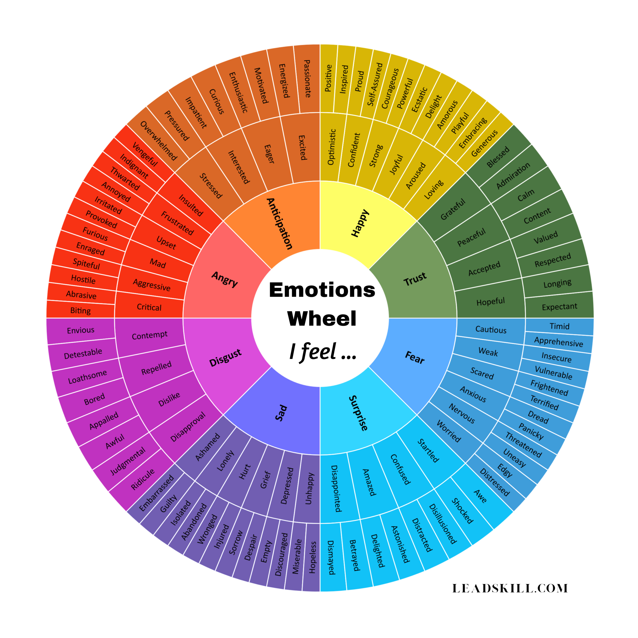 printable emotion wheel printable emotion wheel