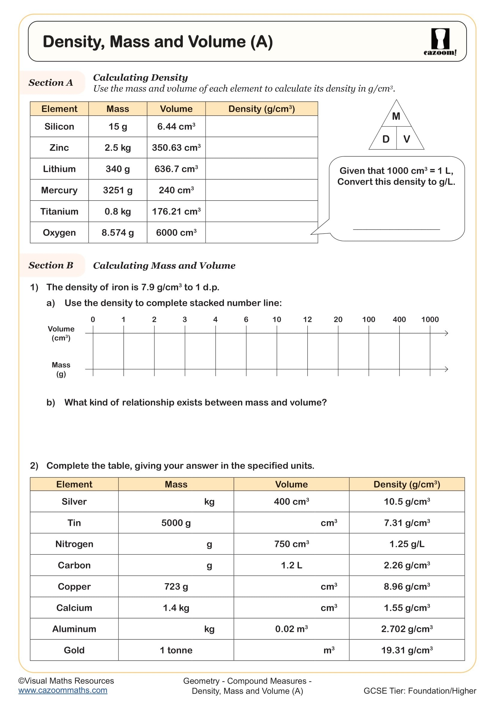 Year 9 Compound Measures Worksheets PDF Printable Worksheets